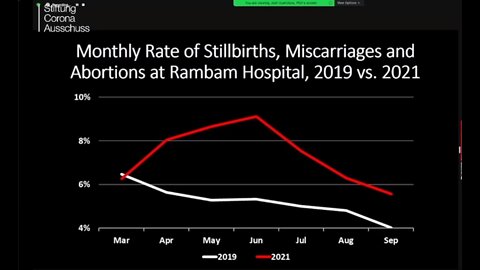 Vax Effect on Reproduction Israel Pt.2 -May 6 2022