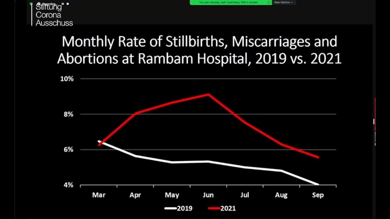 Vax Effect on Reproduction Israel Pt.2 -May 6 2022