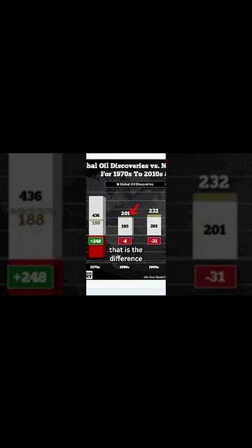 Global oil production vs discoveries