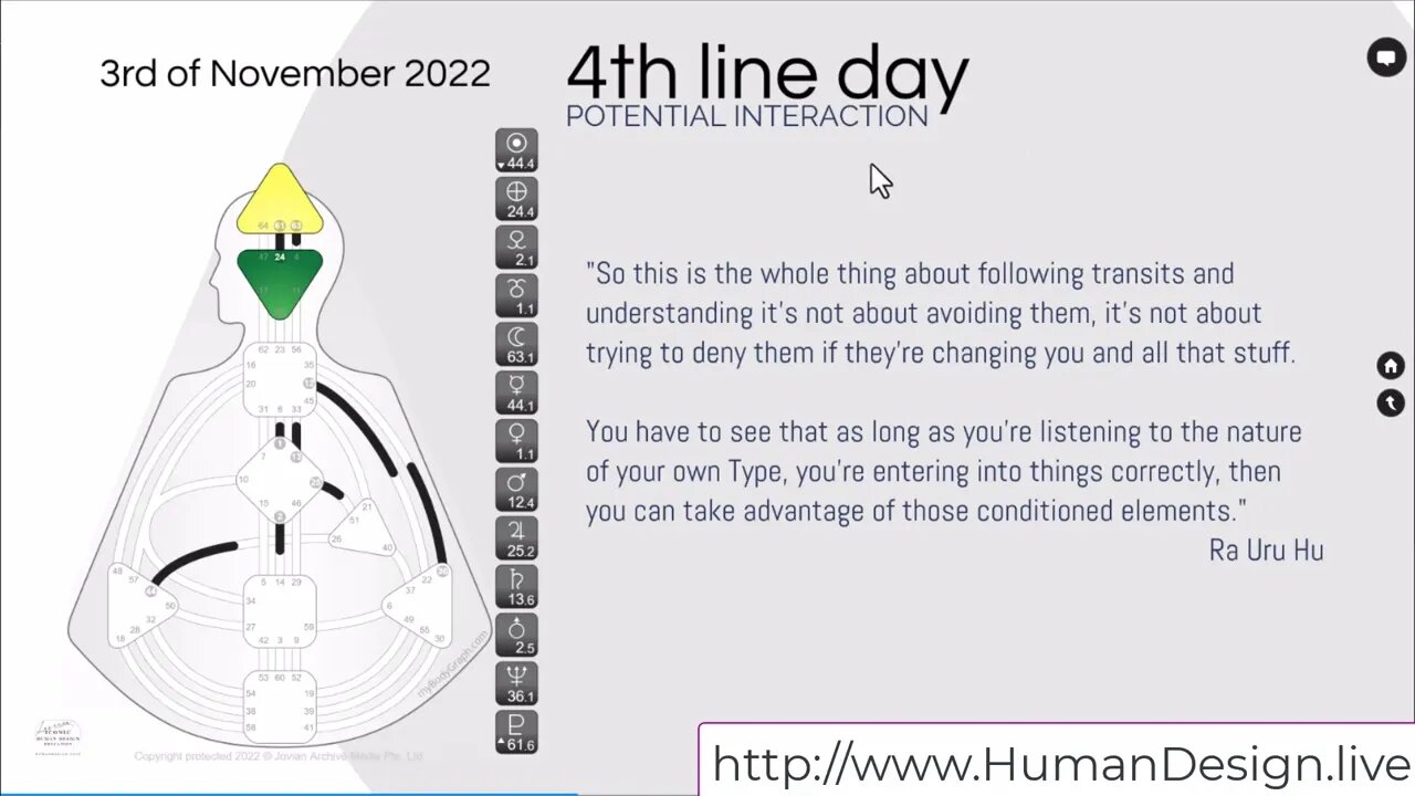 4th Line Day Tips for reading daily Transiting Neutrino Energy using the Human Design System