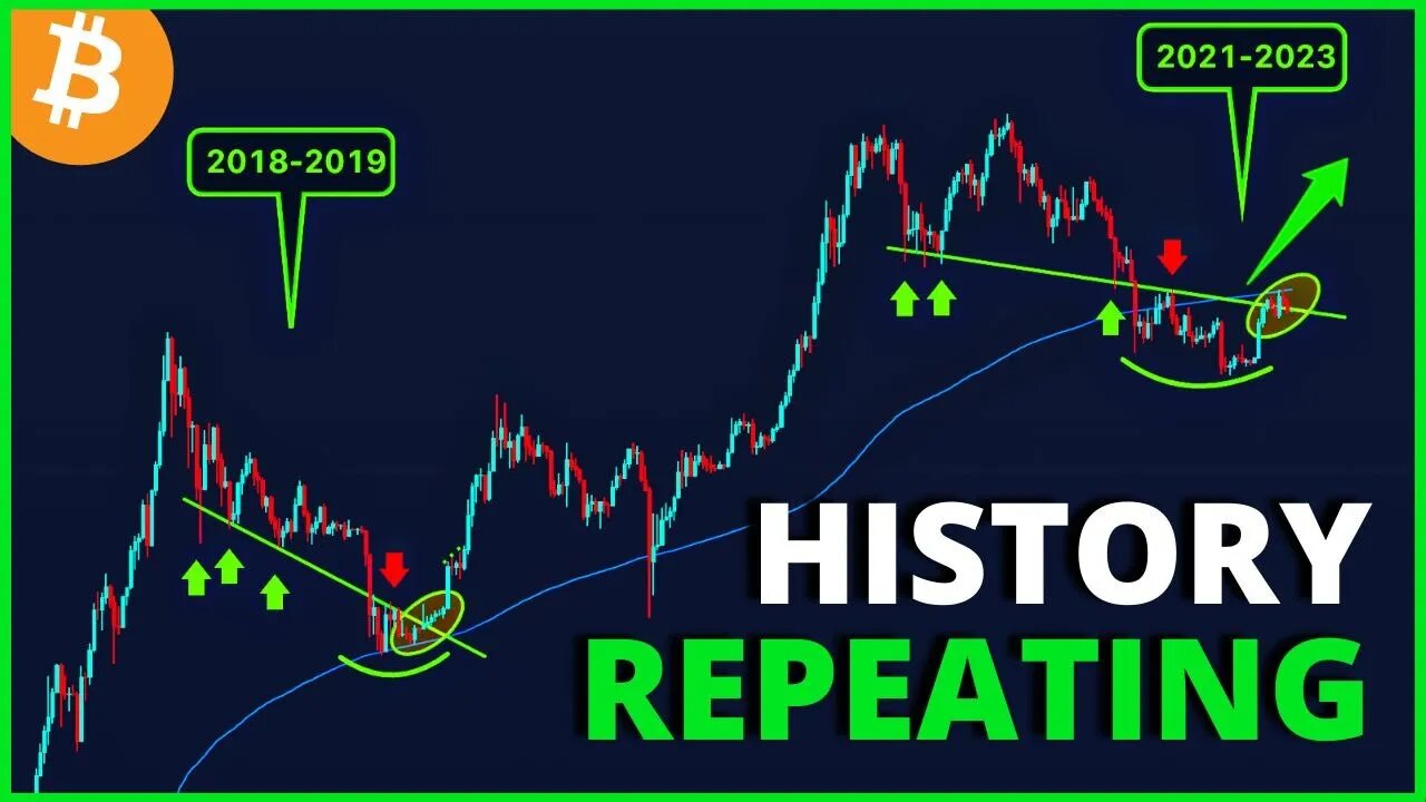 BITCOIN HISTORY REPEATING TODAY !!!