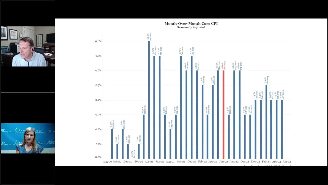 Talking Data Episode #234: Is Inflation Bottoming in June?