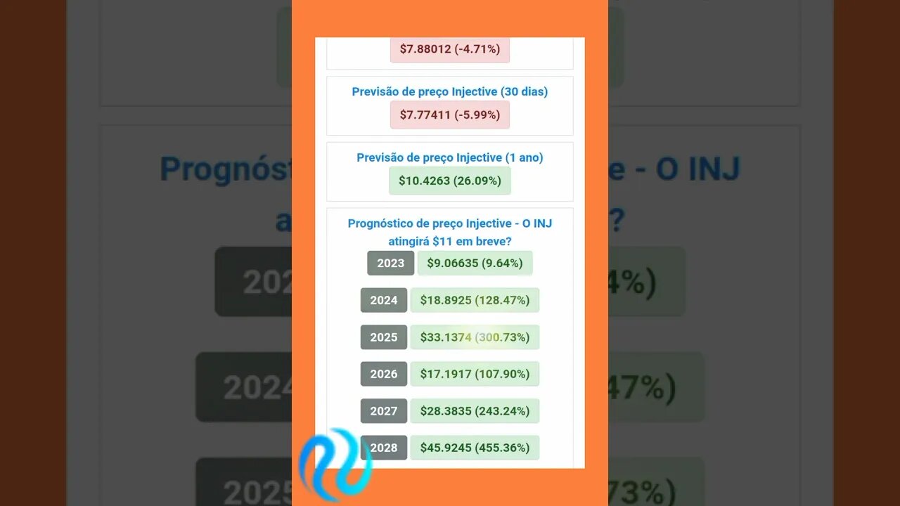 Injective previsão de Preço até 2028 Até onde pode Chegar o Injective?