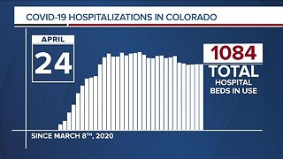 GRAPH: COVID-19 hospital beds in use as of April 24, 2020