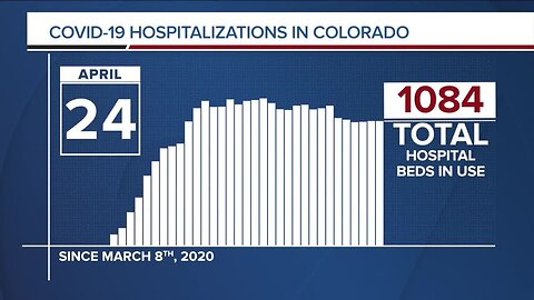 GRAPH: COVID-19 hospital beds in use as of April 24, 2020