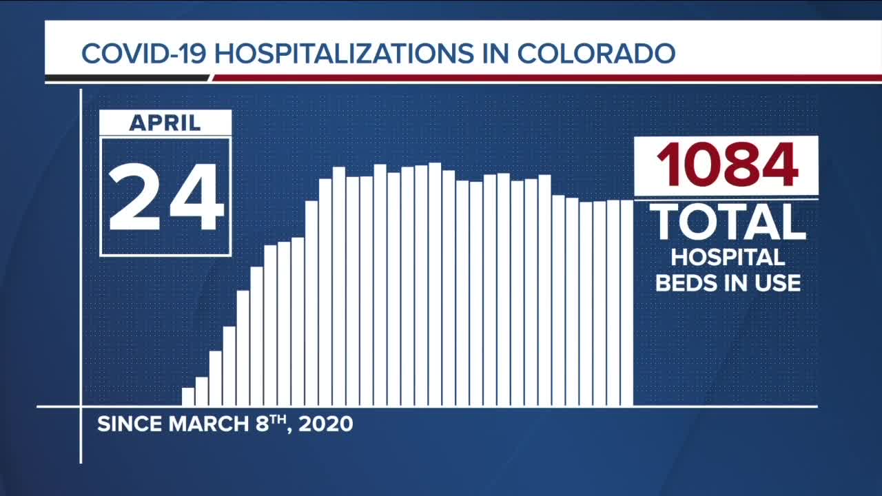 GRAPH: COVID-19 hospital beds in use as of April 24, 2020