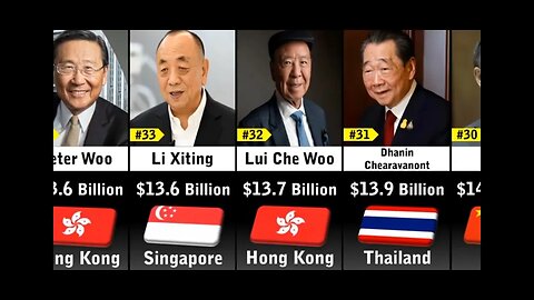 Top 50 Richest businessman of Asia 2023 comparison video.