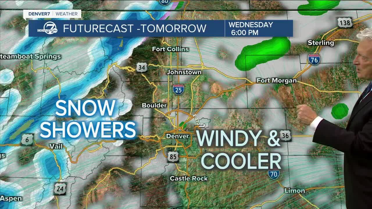 Heavy snow for the mountains, a windy Wednesday on the plains