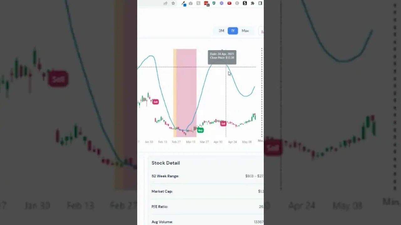 Identify buying and selling signals with the oscillator's help ⚡️🔔