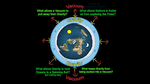 No Vacuum in Space