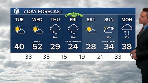 FORECAST: Tuesday morning