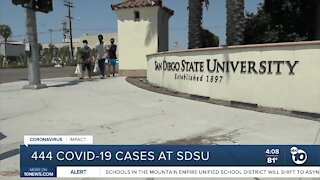 Coronavirus at SDSU