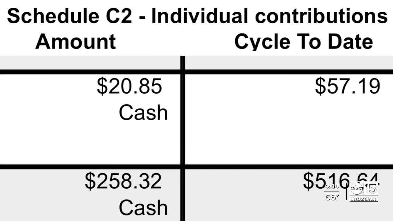 Prop 208: A look at the biggest donors both for and against Arizona Prop 208