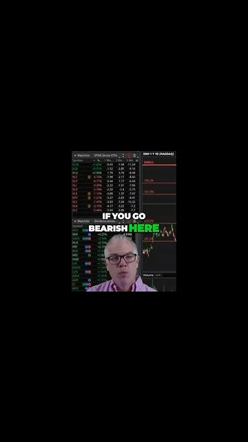 Uncovering Bearish Activity in XLK and SMH - Breaking Support Analysis