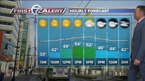 7 First Alert Forecast 5am 4/6