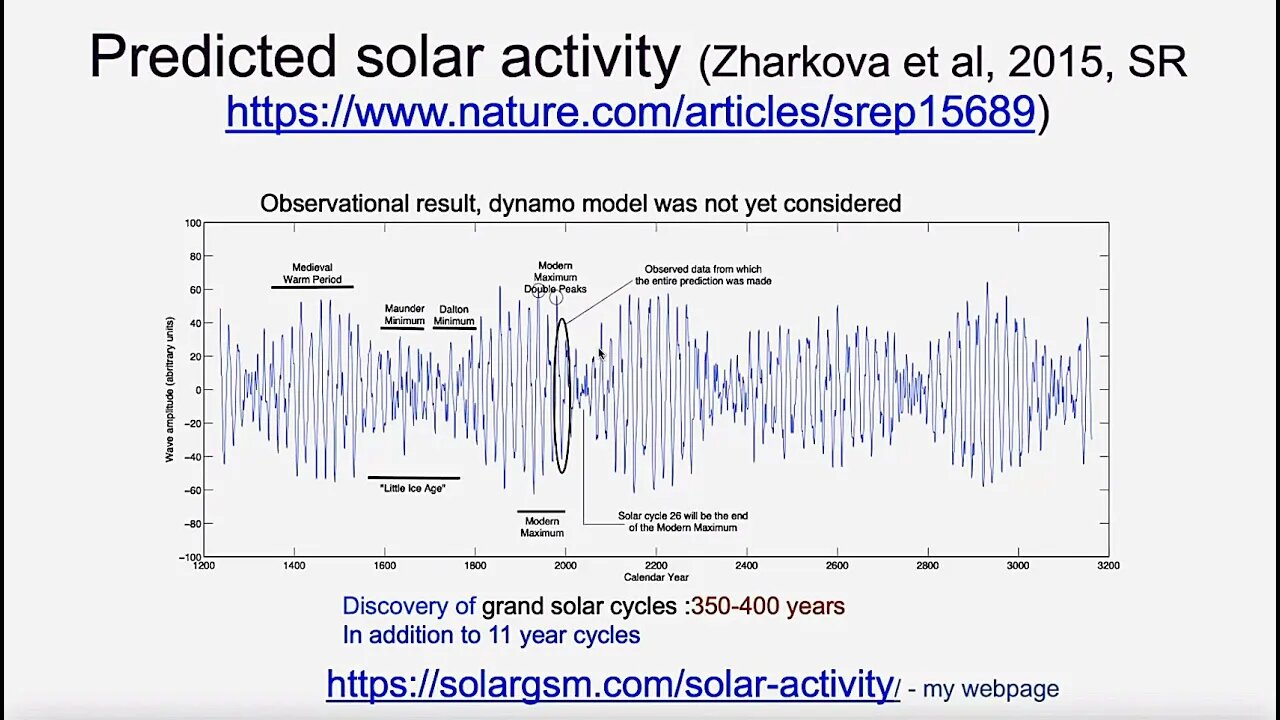 Predicted Solar Activity, Professor Zharkova, Cycles of the Sun & Global Climate Affects