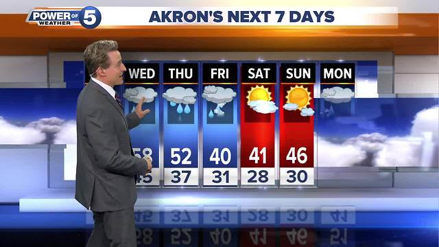 Akron weather forecast