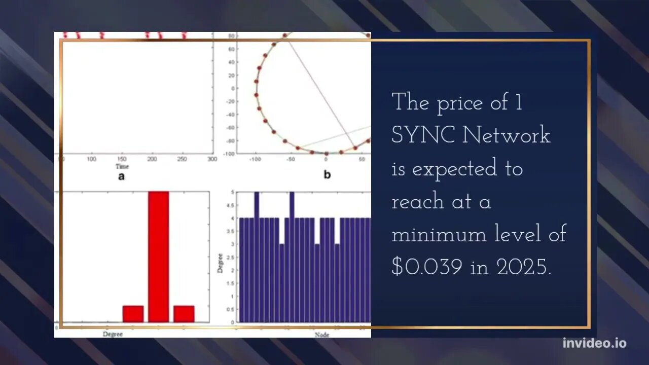 SYNC Network Price Prediction 2022, 2025, 2030 SYNC Price Forecast Cryptocurrency Price Prediction