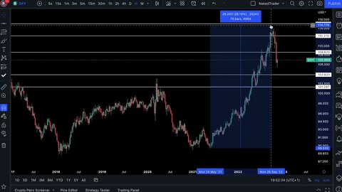 NakedTrader - WHEN WILL THE BIG MOVE COME? #BTC #ETH #SOL #DXY #0008