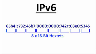 IPv6 Explained Simply - The Basics of IPv6