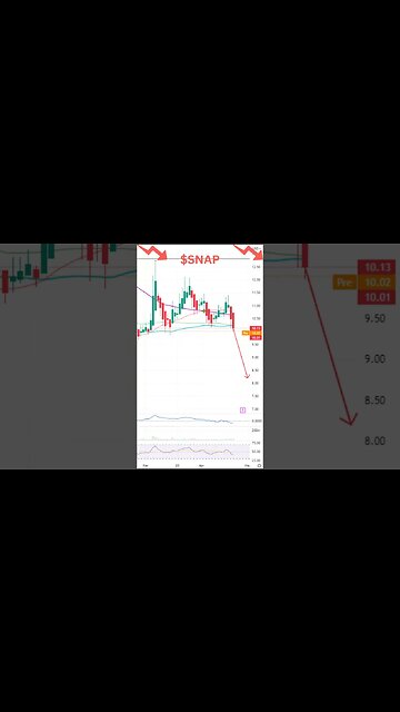 Stocks To Watch Today AMD, CCL, SNAP