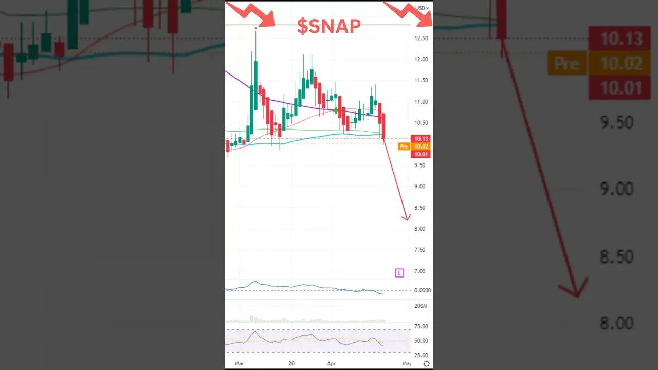 Stocks To Watch Today AMD, CCL, SNAP