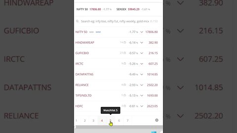 is this the end of bull run or the next big opportunity for Investor #stockmarket #trading #shorts