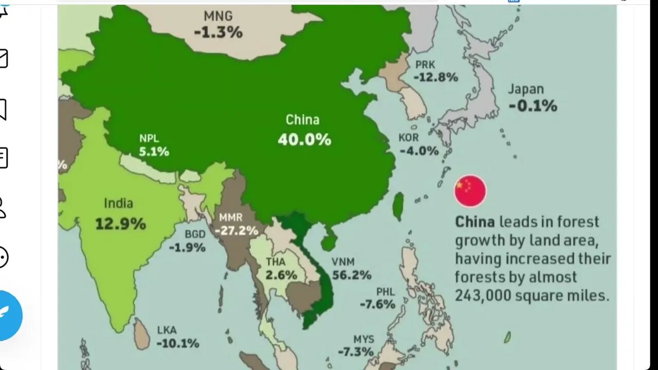 中國🇨🇳在過去 30 年中將其森林覆蓋率增加了 40%。