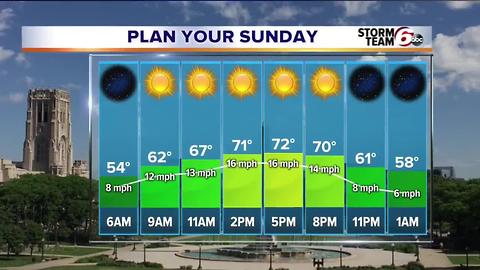 Saturday Evening Forecast