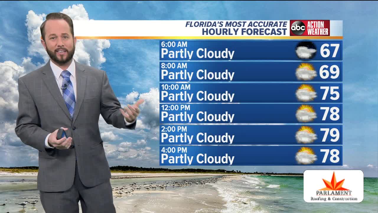 Florida's Most Accurate Forecast with Jason on Sunday, December 1, 2019