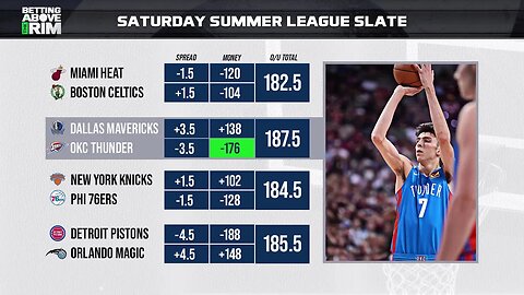 NBA Summer League 7/8 Preview: Best Bets!