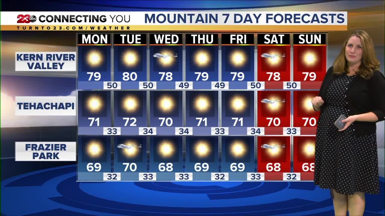23ABC Weather | Monday, November 4, 2019