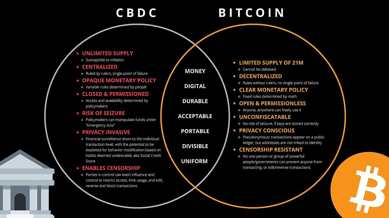 Elizabeth Warren wants you to stay away from Bitcoin and adopt CBDC 😐