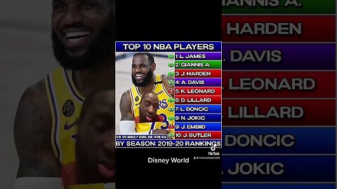 Thoughts on this list ? #nba #sports #fypシ #basketball #tiktok