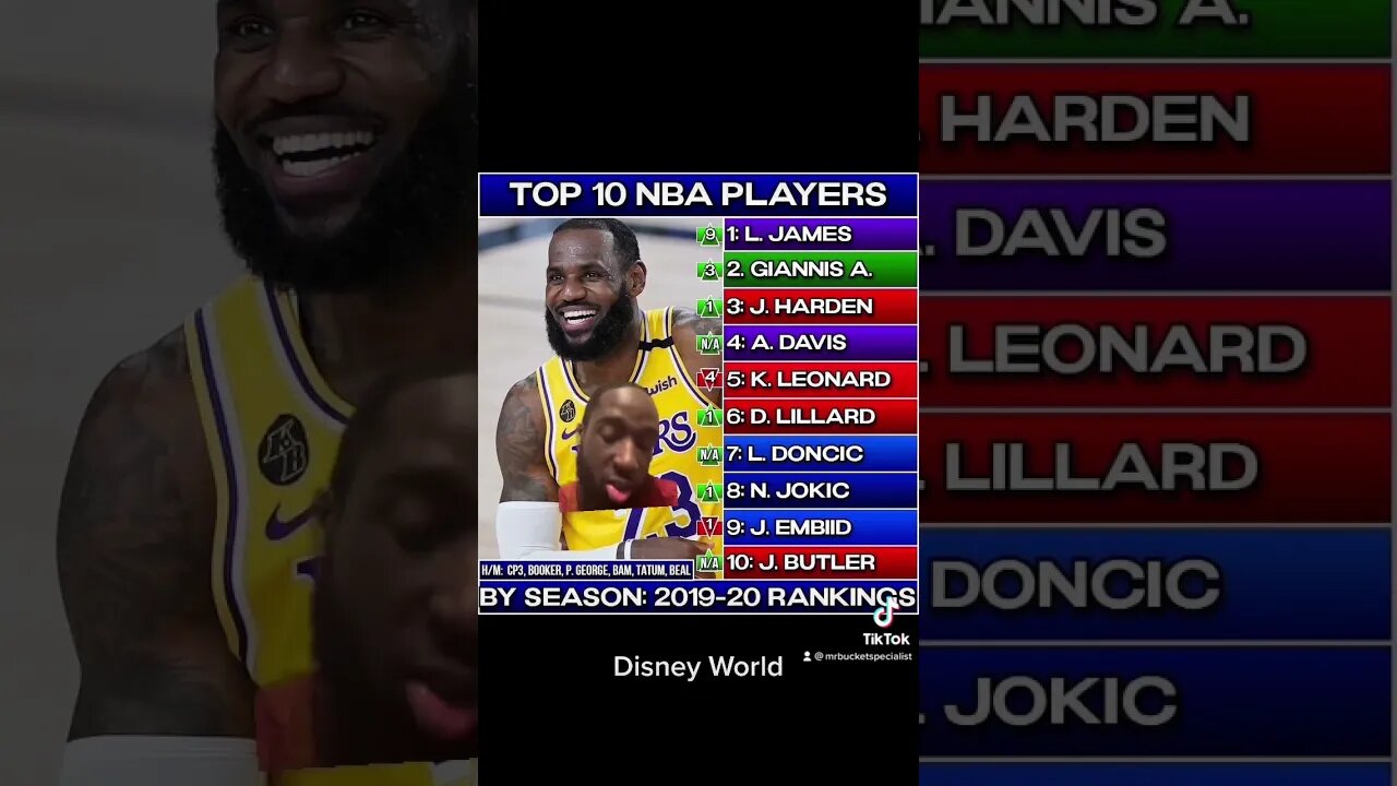 Thoughts on this list ? #nba #sports #fypシ #basketball #tiktok
