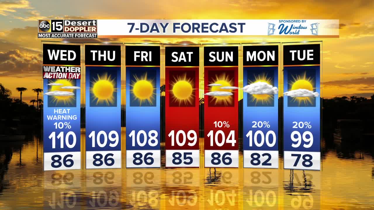 Excessive Heat Warning Wednesday