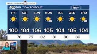 One more day of cooler weather before warm temperatures return