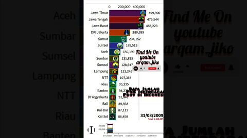 Data Informasi Jumlah PNS diberbagai provinsi di indonesia