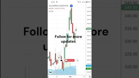 ALLCARGO LOGISTICS stock performance #shorts #viral #trending #stockmarket #profit #stocksurgeon