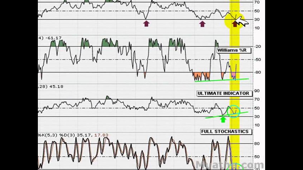 HOT Bounce Stocks To Watch; ACH 01/10/2008