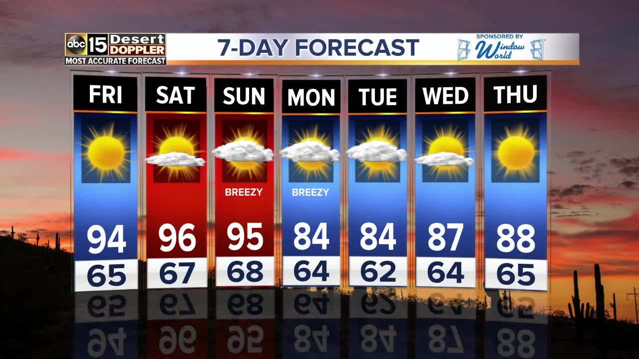 Warm weekend ahead for the Valley