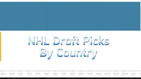 1963-2022 NHL Draft picks by country | Bar chart race