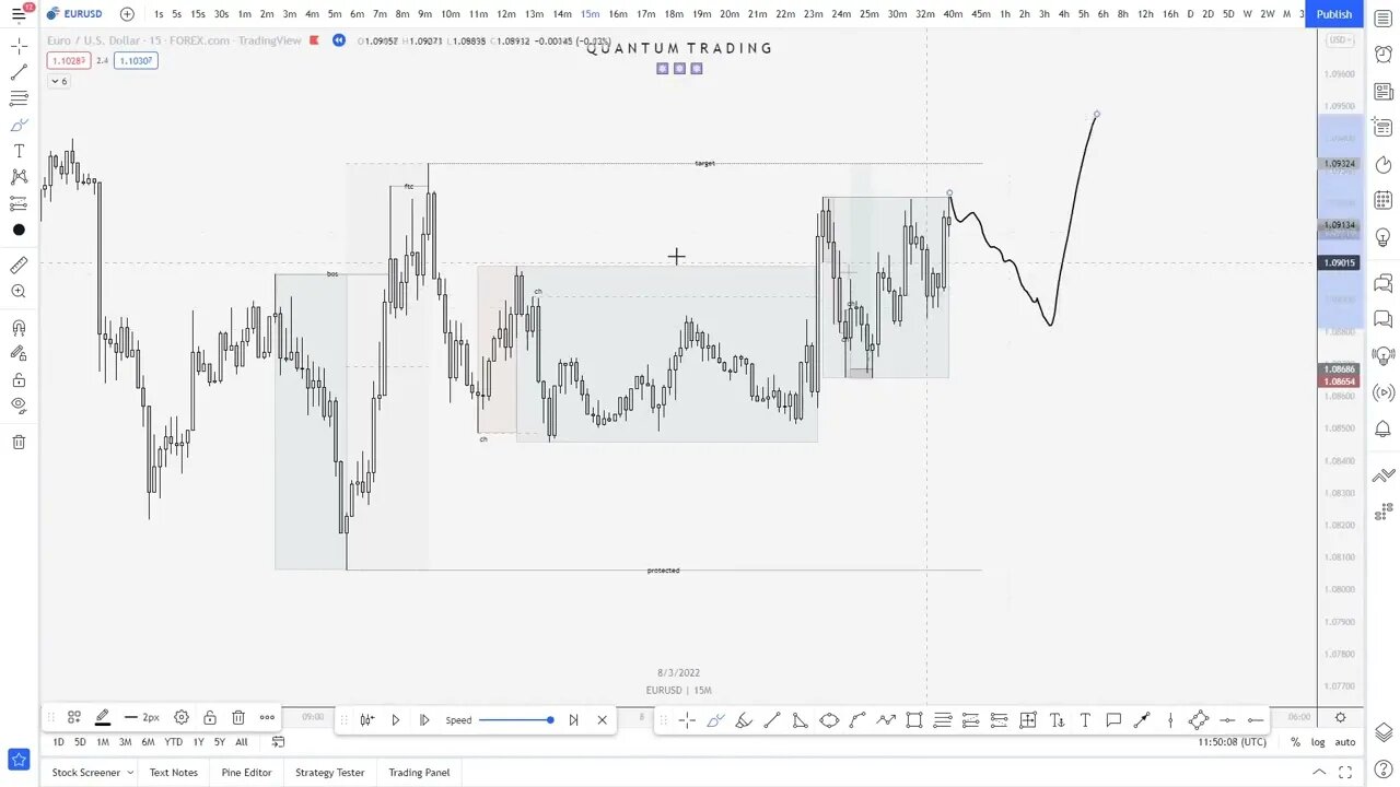 Quantum Trading FX - Risk vs Confirmation Entries