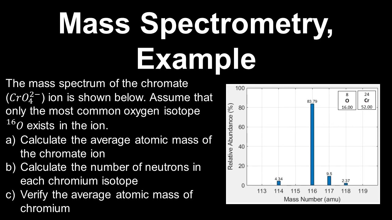 Mass Spectrometry, Example - AP Chemistry