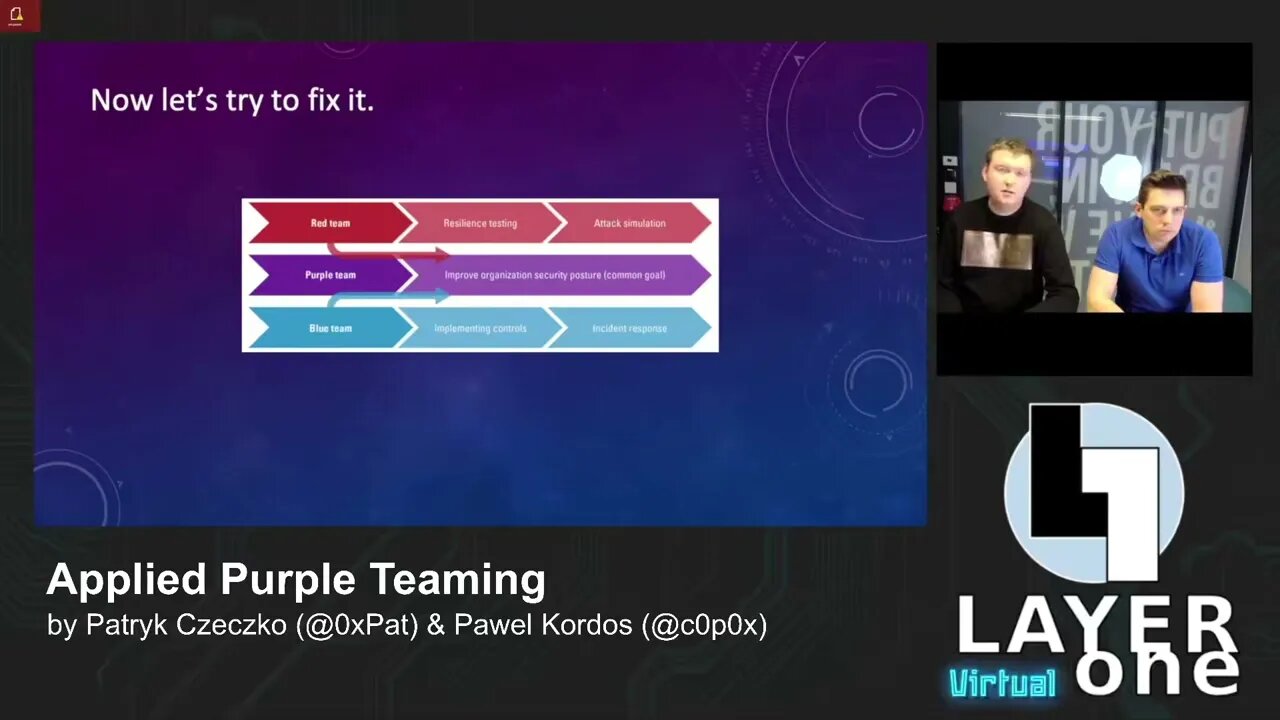 Patryk Czeczko & Pawel Kordos Advanced Purple Teaming