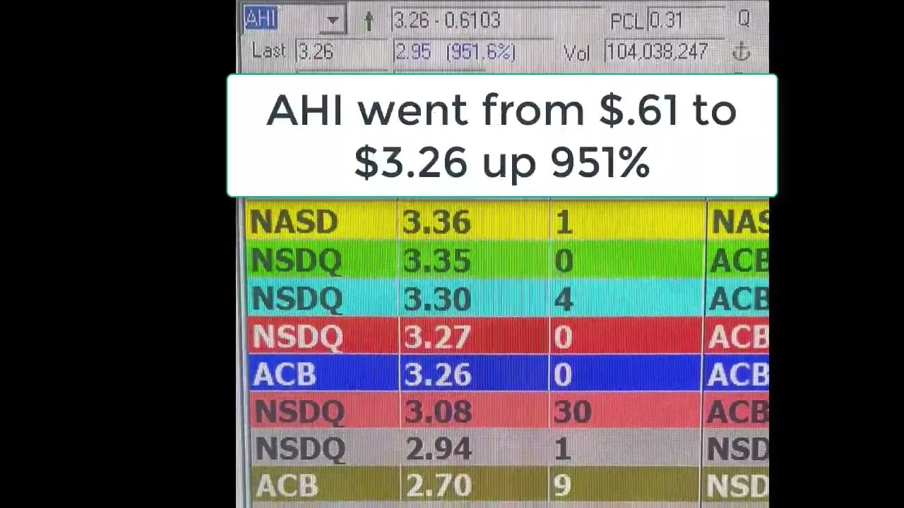 951% Gainer AHI Stock Pick