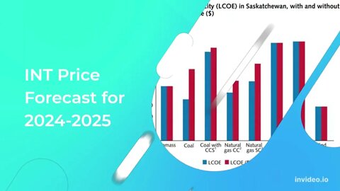 INT Price Prediction 2022, 2025, 2030 INT Price Forecast Cryptocurrency Price Prediction