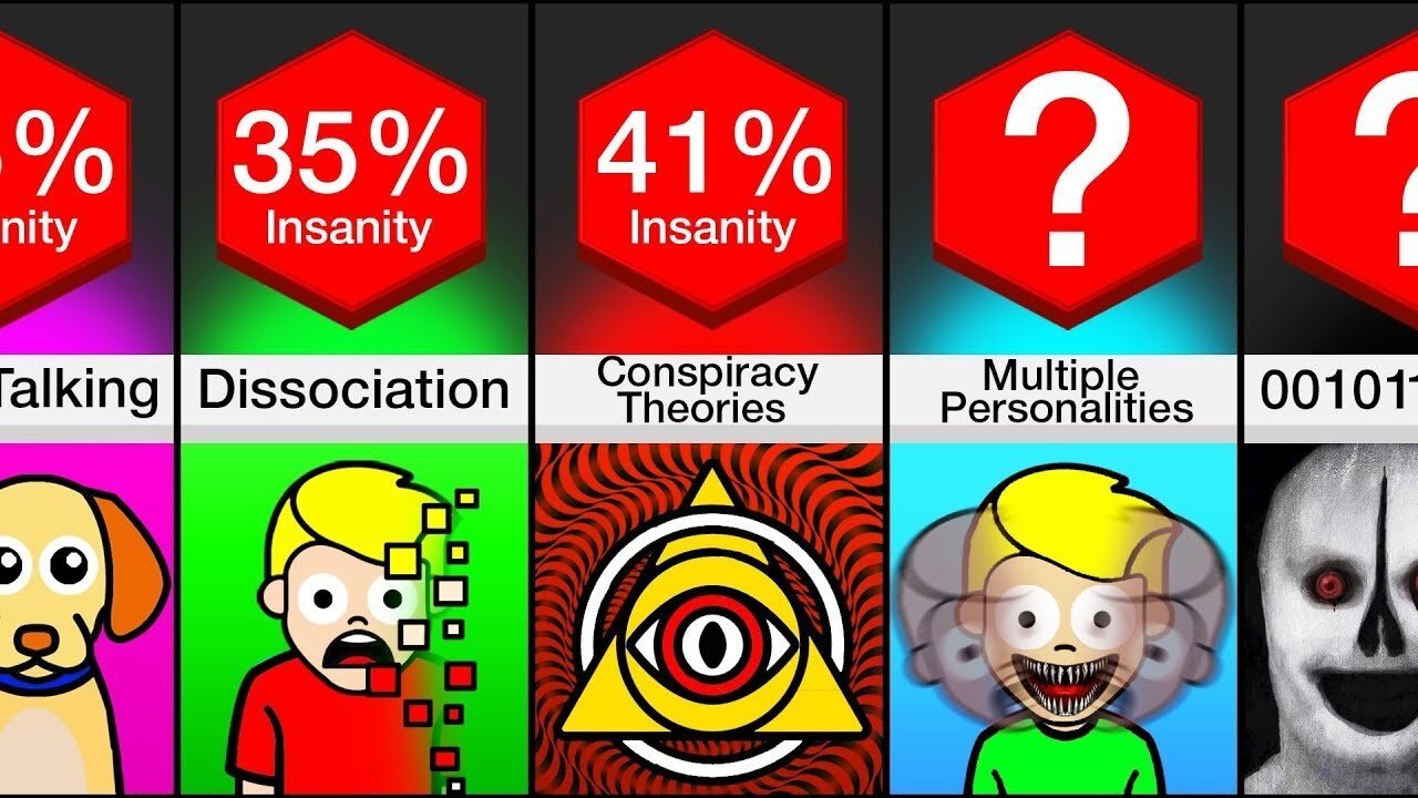 Comparison: Signs You're Going Insane