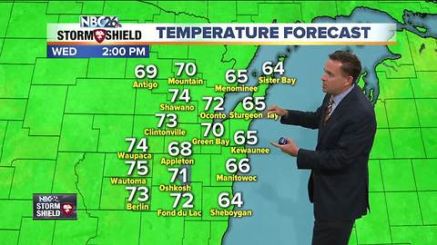 NBC26 Storm Shield Weather Forecast