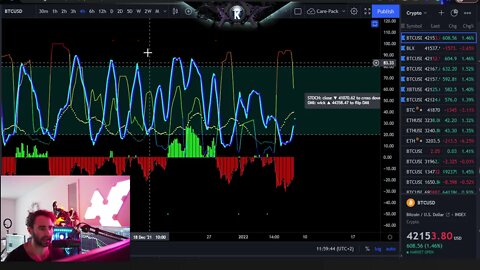 Bitcoin Non-Emergency Weekend Indicator Shows Price Targets For Today.